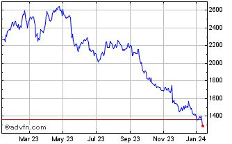 burberry value|burberry share price.